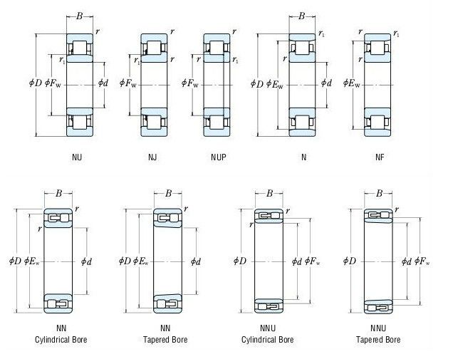 Dostępne cylindryczne łożyska OEM 90 * 190 * 43mm NUP 2203 dla maszyn włókienniczych